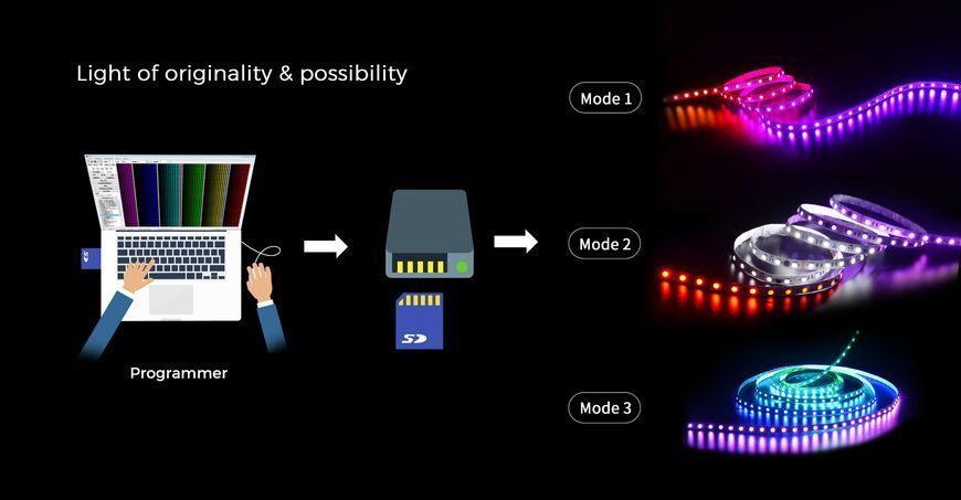 LED стрічка Smart SPI COLORS 60-5050-12V-IP20 3000K 8.4W 5м (DS560-12V-10mm-WW) DS560-12V-10mm-WW фото