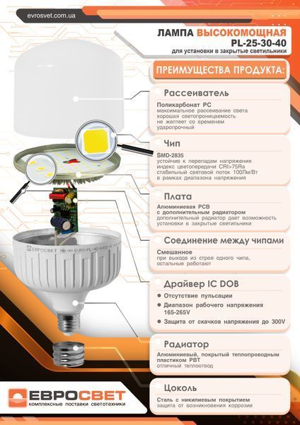 Лампа світлодіодна високопотужна ЕВРОСВЕТ 40Вт 6400К EVRO-PL-40-6400-27 Е27 000039473 фото
