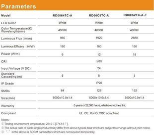 Светодиодная лента RISHANG 128-2835-24V-IP20 12W 1578Lm 4000K 50м (RD00C8TC-A-NW_50) RD00C8TC-A-NW_50m фото