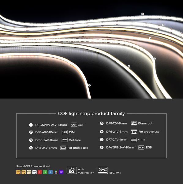LED лента COLORS COB-24V-IP20 8W 520-530nm 5м (DF6-24V-8mm-G) DF6-24V-8mm-G фото