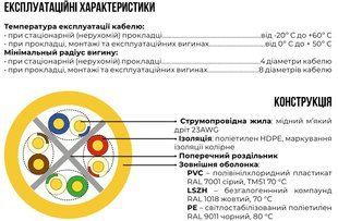 Кабель Category 6 U/UTP PVC 4х2х23 AWG для внутрішніх робіт 305м ЗЗКМ 7091005 фото