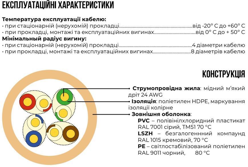 Кабель Category 5e F/UTP PE 4х2х24 AWG для наружных работ 500м ЗЗКМ 70910021 фото
